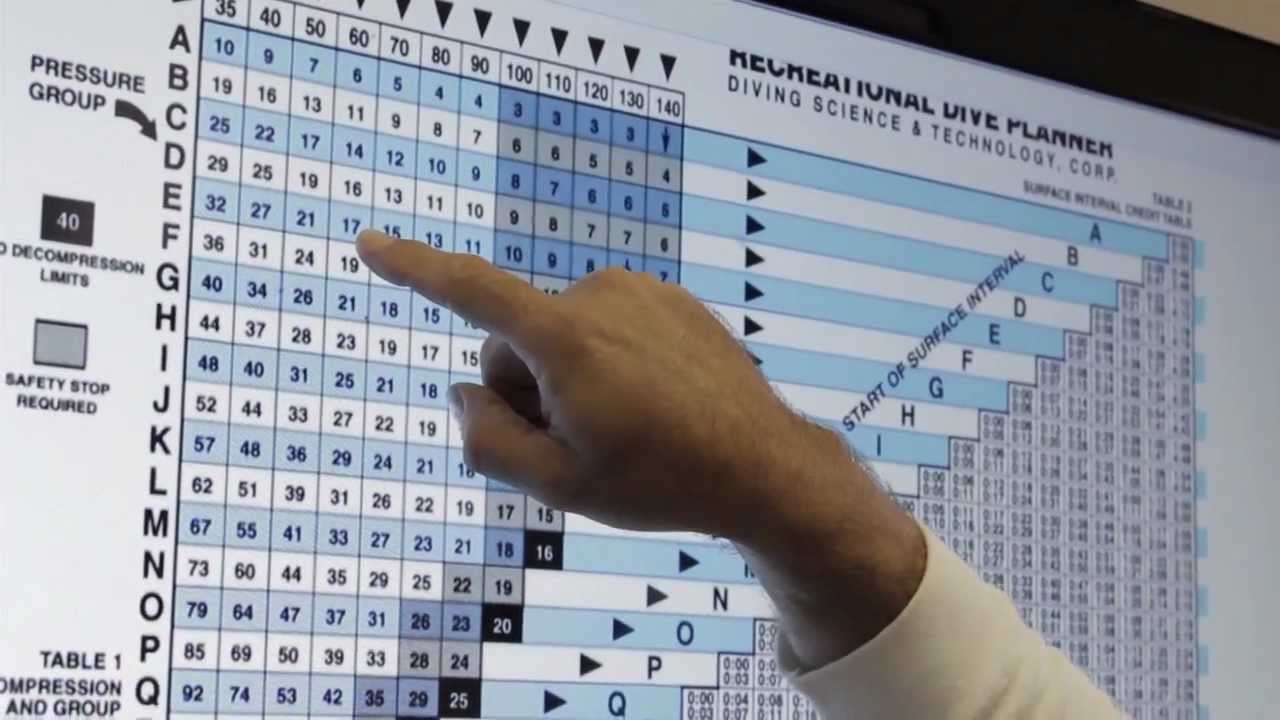 dalış planı nedir, dalış planının yapılması, Peter Salvatore, Sualtı Dünyam, dalış planı neden önemlidir, doğru yapılan dalış planı nasıl olmalıdır, doğru dalış planı nasıl yapılır