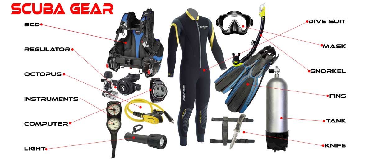 pahalı dalış ekipmanı iuimidir, doğru dalış ekipmanı pahalı olanmıdır, pahalı dalış ekipmanları hakkında bilgi