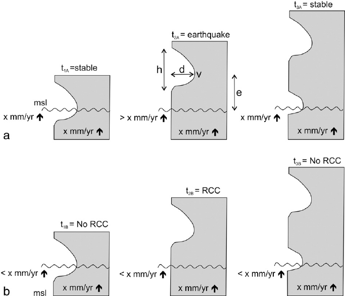 Notchlar, Karaada, Peter Salvatore, Deprem Projesi, Sualtı Gazetesi, Karaada deprem projesi