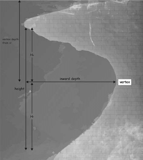 Notch, içbükey çentikler, Deprem çentikleri, Peter Salvatore, Karaada, Karaada depremi, Bodrum, Sualtı Gazetesi