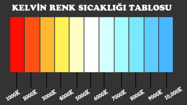 kelvin nedir, kelvin ne işe yarar