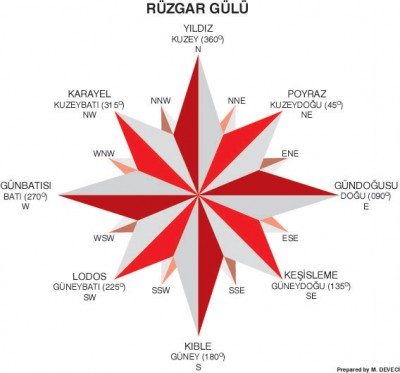 poyraz rüzgarı, poyraz, poyraz nereden eser